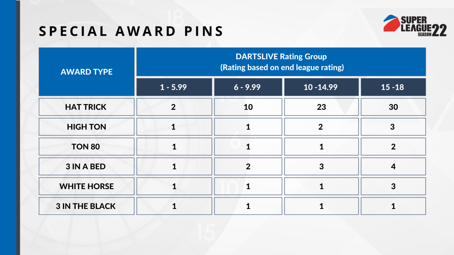 SUPER LEAGUE SEASON 22 Registration Open News DARTSLIVE Singapore