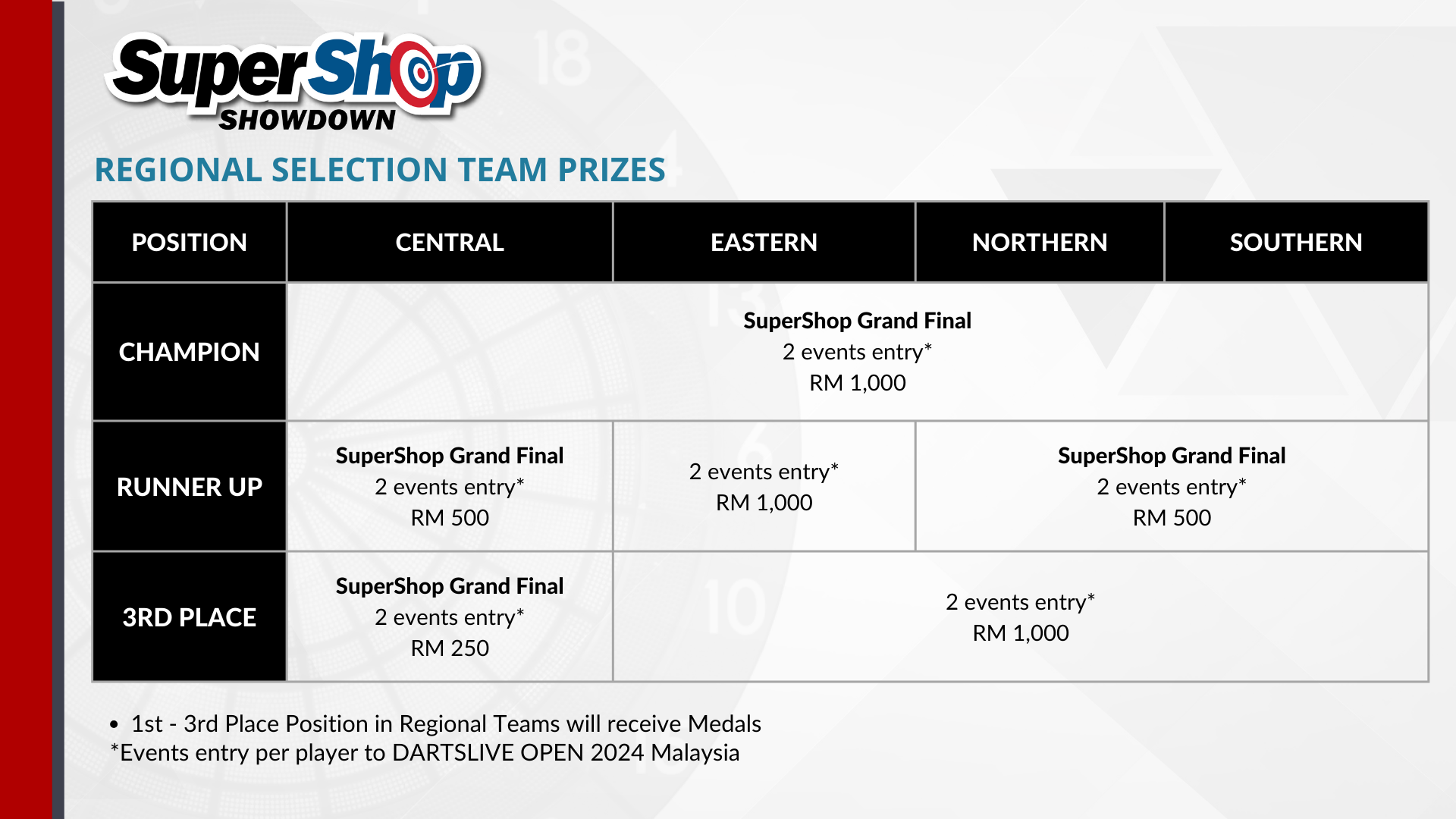 SUPER LEAGUE SEASON 7 Registration Open News DARTSLIVE Malaysia