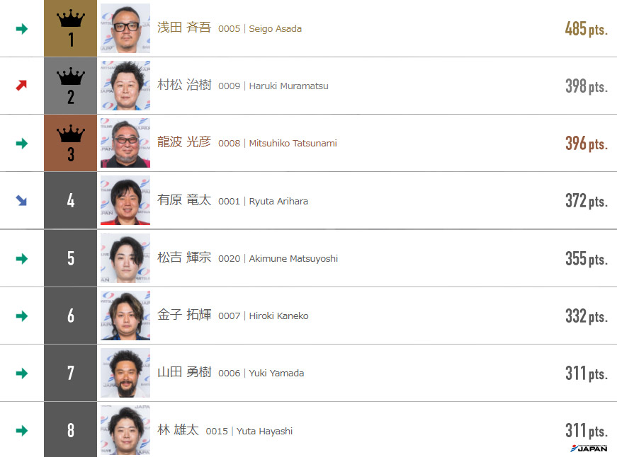 今年のプロダーツJAPAN はおじさんの年」（対談：山田勇樹×龍波光彦