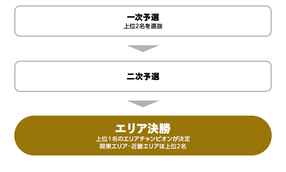 開催決定！DARTSLIVE Area Championship 2026 Road to SUPER DARTS